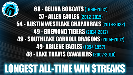 WTF: Taking a look at some of the All-Time #TXHSFB Win Streaks
