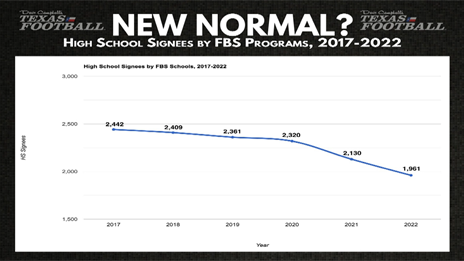 Is It Getting Harder To Get Recruited?