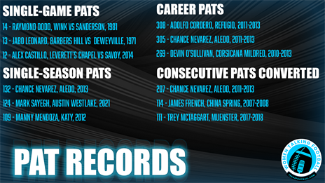 Women Talkin' Football: Taking a Look at TXHSFB Special Teams Records