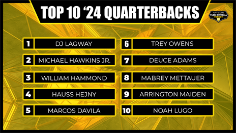 Texas Football Tonight: Analyzing the Top 10 Quarterback Prospects in Texas