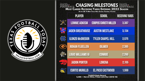 Could We See A Career TXHSFB Yardage Record Broken in 2022?