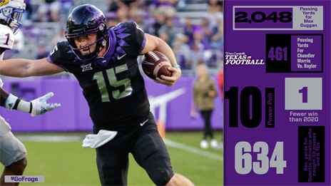 TCU 2021 Season in Review: Disappointment leads to coaching change in Fort Worth
