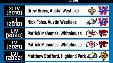 Every Super Bowl Starting QB that's played TXHSFB