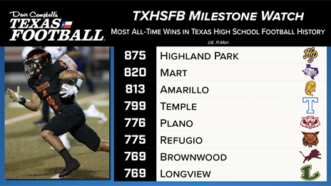 Most All-Time Wins in Texas High School Football History