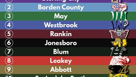BREAKING: Official 2021 TXHSFB Preseason Rankings - 1A Division I