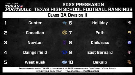 BREAKING: DCTF/AP Preseason Texas High School Football Top 10 Rankings - 3A Division II