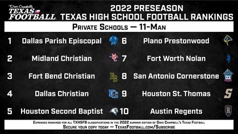 BREAKING: 2022 DCTF Preseason TXHSFB Rankings - 11-Man Private School
