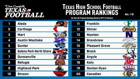 The Top 100 Texas High School Football Programs