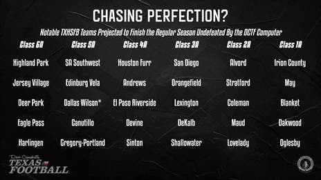 Notable TXHSFB Teams Projected to Finish in the Regular Season Undefeated By the DCTF Computer