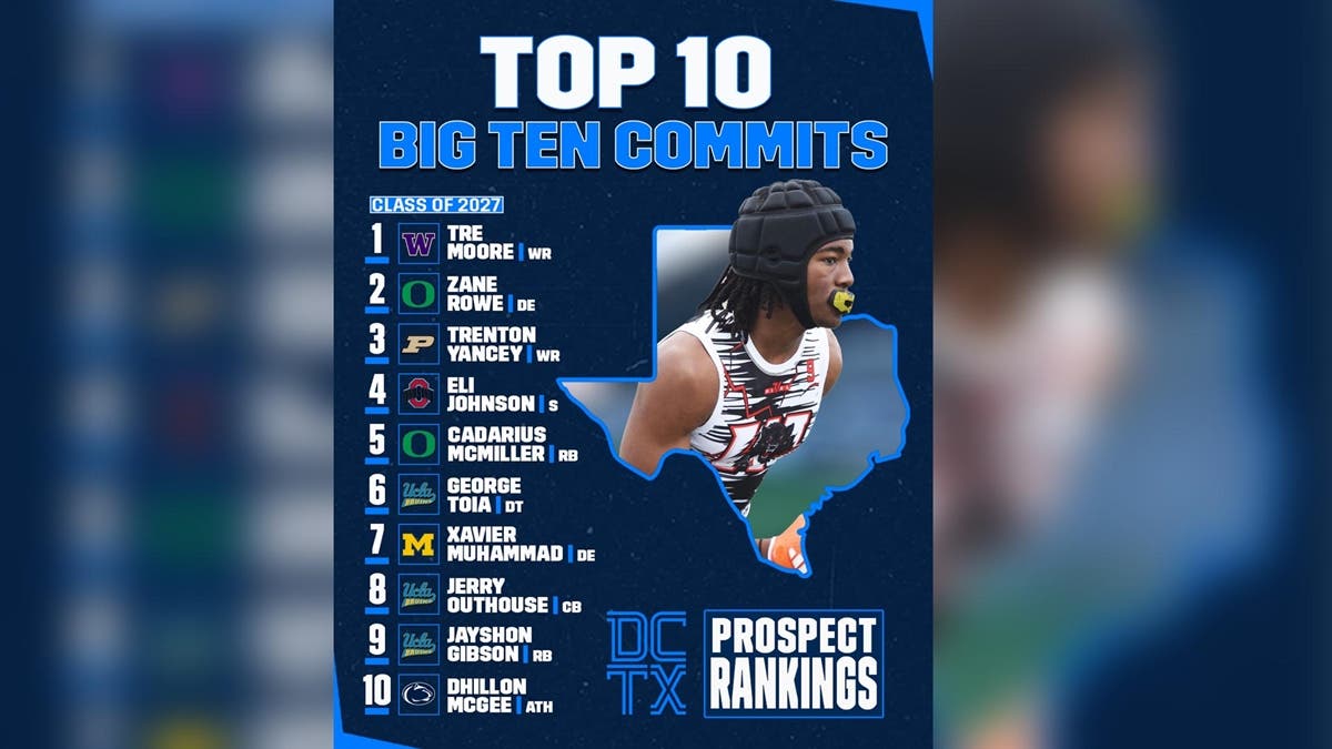 Top 10 Big Ten Commits from the Lone Star State