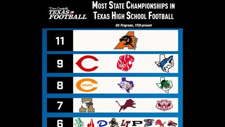 Most State Championships in Texas High School Football history