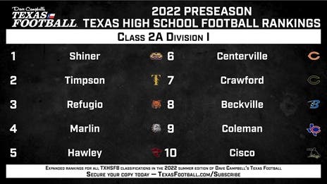 BREAKING: DCTF/AP Preseason Texas High School Football Top 10 Rankings - 2A Division I