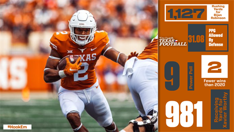Texas 2021 Season in Review: Second-half woes doom Longhorns in Steve Sarkisian's first year in Austin