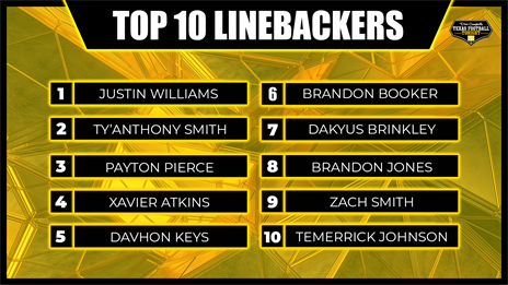 Texas Football Tonight: Analyzing the Top 10 Linebacker Prospects in Texas