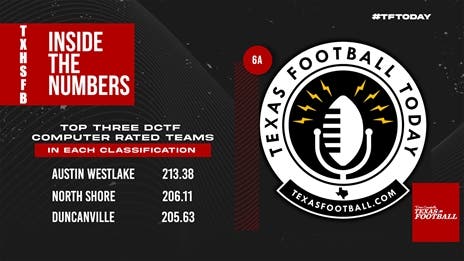 TXHSFB Inside The Numbers: Top 3 teams in each classification by DCTF computer ratings