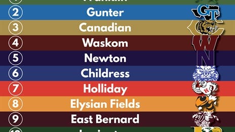 BREAKING: Official 2021 TXHSFB Preseason Rankings - 3A Division II