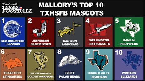 Mallory's Top 10 TXHSFB Mascots