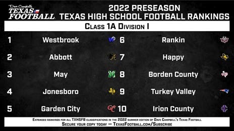 BREAKING: DCTF/AP Preseason Texas High School Football Top 10 Rankings - 1A Division I