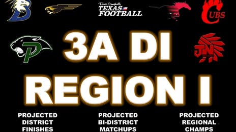 Stepp's 2023 Class 3A Division I Region I Outlook: Projecting district finishes, bi-district matchups and regional champs!