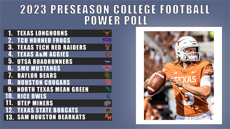 2023 Preseason College Football Power Poll: Texas, TCU, Texas Tech jockey for top billing