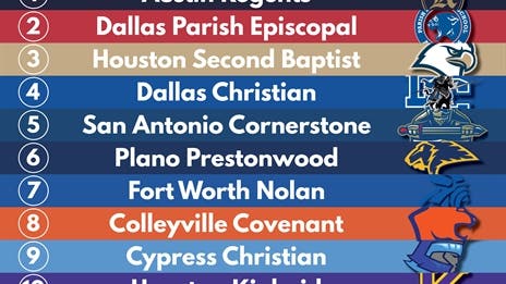 BREAKING: Official 2021 TXHSFB Preseason Rankings - Private School 11-Man