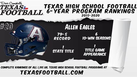 2021 Dave Campbell's Texas Football Six Year Program Rankings: Nos. 25-11