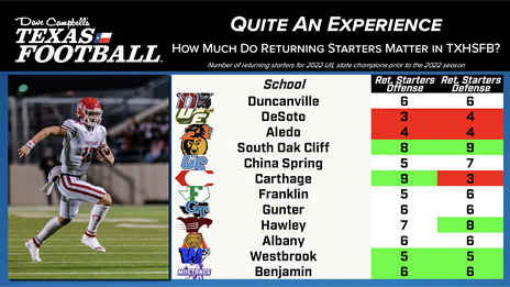 Number of Returning Starters for 2022 UIL State Champions