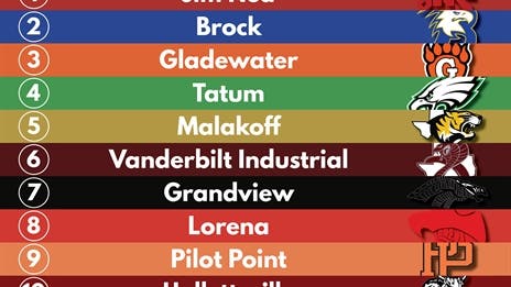 BREAKING: Official 2021 TXHSFB Preseason Rankings - 3A Division I