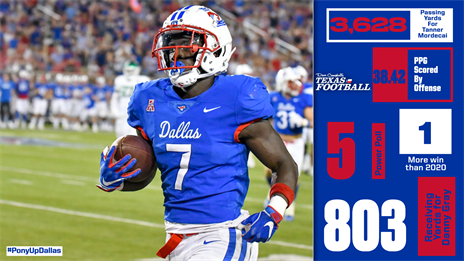 SMU 2021 season in review: Struggles down the stretch, departure of Sonny Dykes dampen excitement for Mustangs