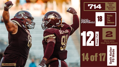 Texas State 2021 Season in Review: Bobcats win most games since 2014
