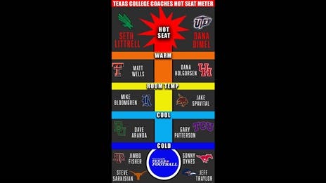 Texas College Football Coaches Hot Seat Meter