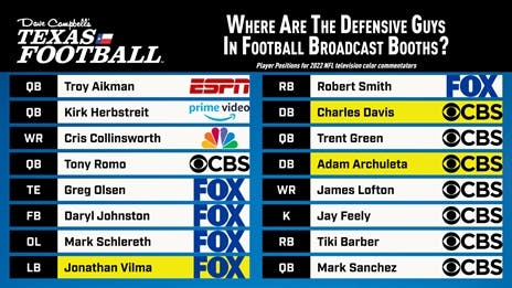 Where Are All The Defensive Guys in Football Broadcast Booths?