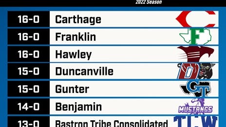 These TXHSFB teams went undefeated during the 2022 season