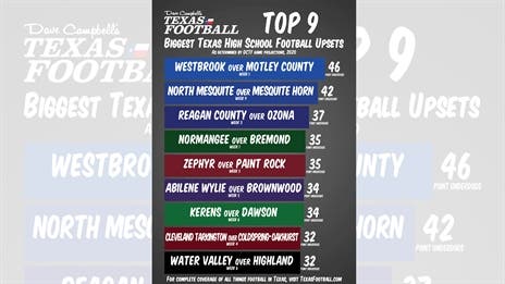 The biggest upsets in Texas high school football in 2020
