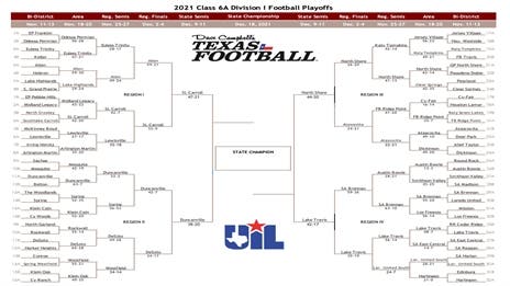 State Semifinals: Bracket Catchup of the TXHSFB Playoffs