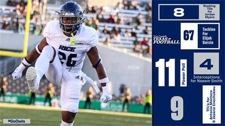 Rice 2021 Season in Review: Owls fall short of goals, bowl eligibility