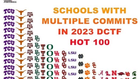 UPDATED: 2023 DCTF Hot 100