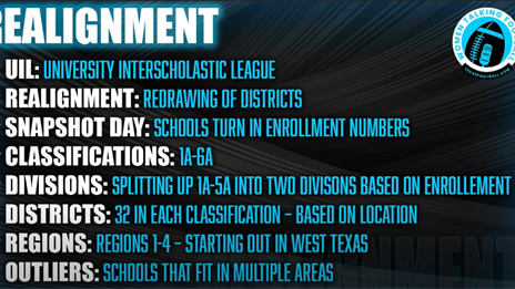 WTF: How UIL Realignment Works