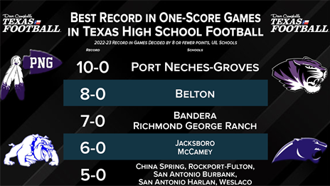 Best Records in Games Decided by 8 Points or Less in 2022-23