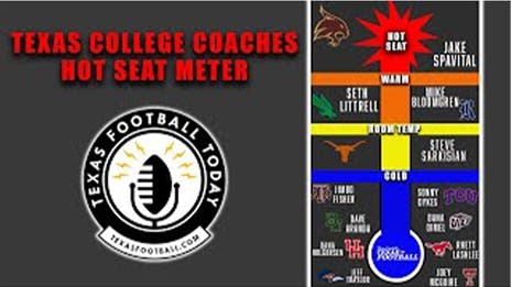 Texas College Coaches Hot Seat Meter