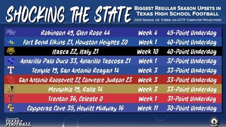 BIGGEST Regular Season Upsets in TXHSFB