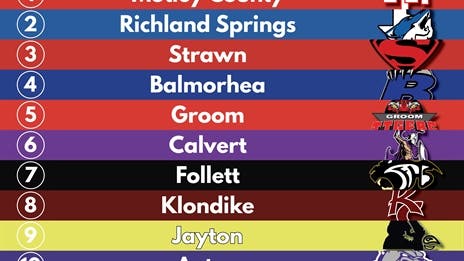 BREAKING: Official 2021 TXHSFB Preseason Rankings - 1A Division II