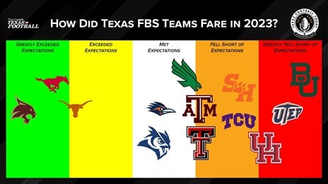 How Did Texas FBS Teams Fare in 2023?