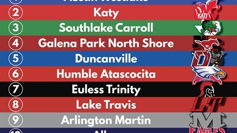 BREAKING: Official 2021 TXHSFB Preseason Rankings - 6A