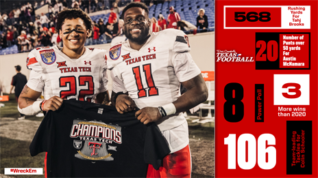 Texas Tech 2021 Season in Review: Matt Wells fired, Red Raiders knock off Mike Leach in bowl game