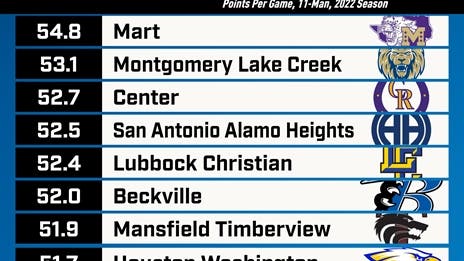 Best TXHSFB Offenses in 2022