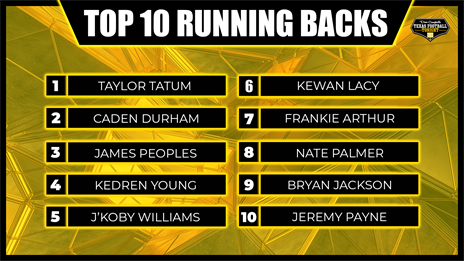 Texas Football Tonight: Analyzing the Top 10 Running Back Prospects in Texas
