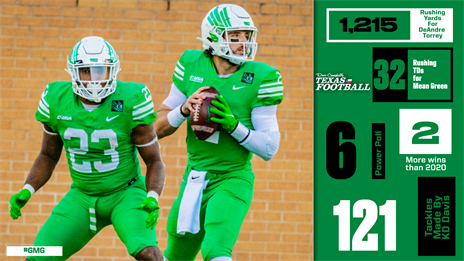 North Texas 2021 Season in Review: Five-game winning streak saves season for Mean Green