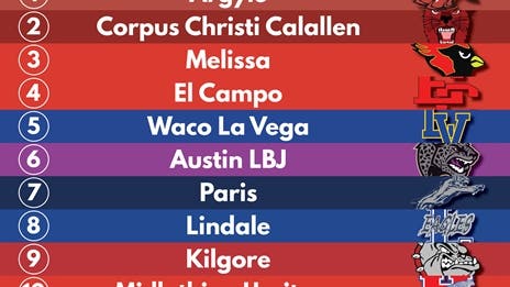 BREAKING: Official 2021 TXHSFB Preseason Rankings - 4A Division I
