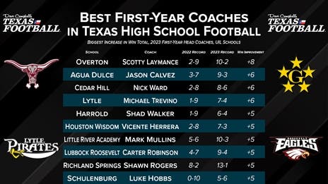 Biggest Increase in Wins by First-Year TXHSFB Head Coaches in 2023